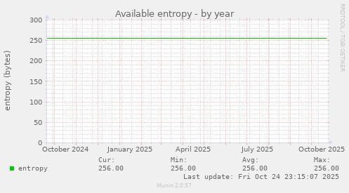 Available entropy