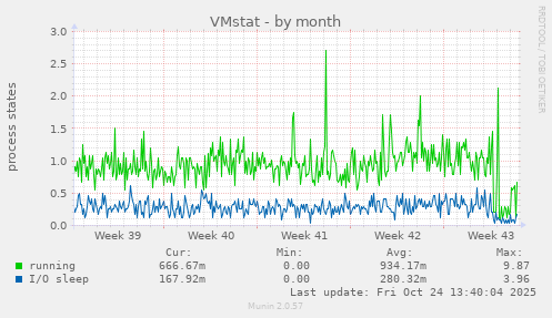 VMstat