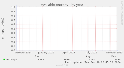 Available entropy